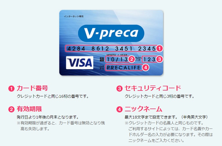 Vプリカ概要